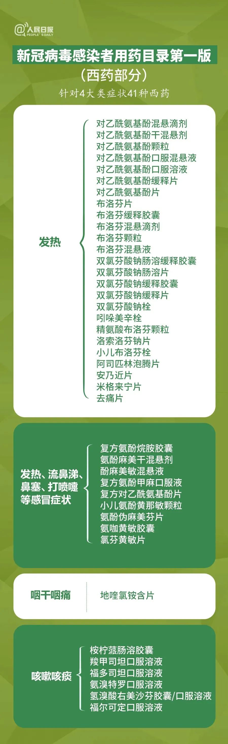 108种！官方发布新冠感染者用药目录！针对以下10种症状可买这些药品&gt;&gt;3672 作者:固安镇墙头一棵草 帖子ID:154133 扩散,买不到,连花清瘟,布洛芬,官方