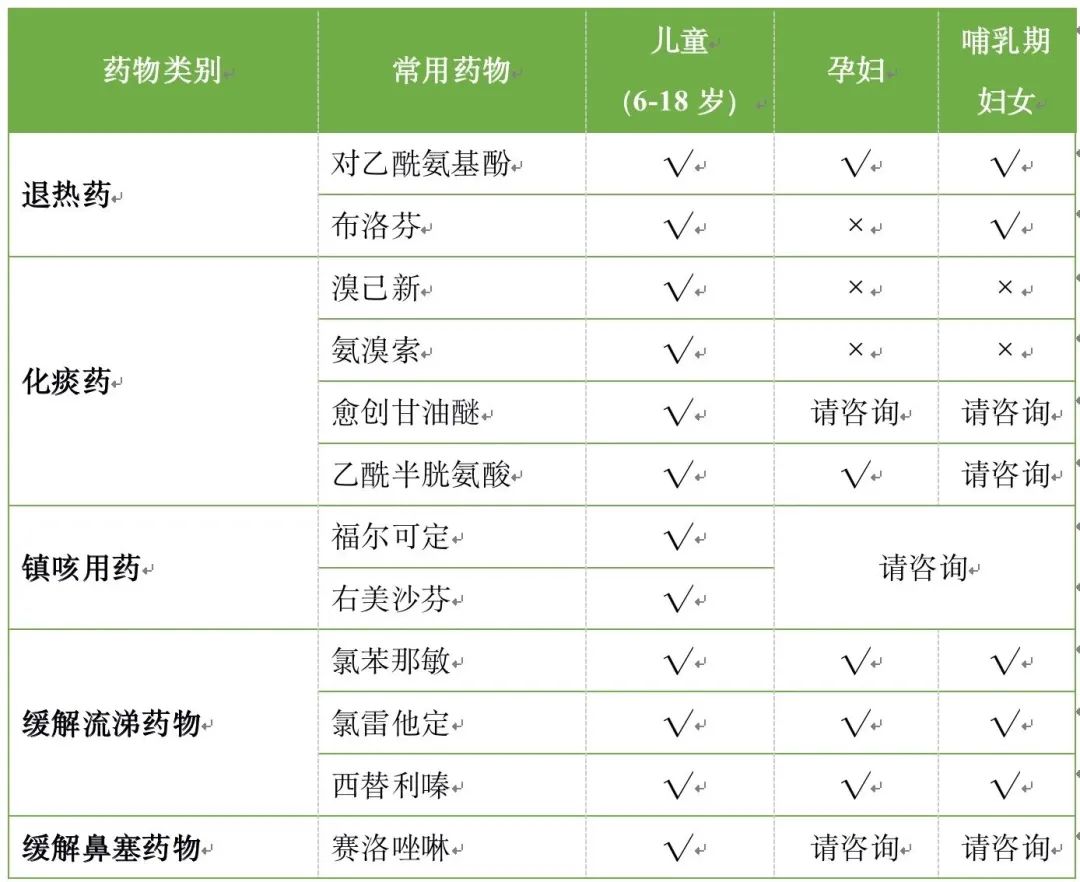 固安人发烧的速看！退烧药怎么吃？布洛芬和对乙酰氨基酚有啥区别？布洛芬四类人禁用&gt;&gt;7082 作者:文初 帖子ID:156085 发烧,退烧药,怎么,布洛芬,对乙酰氨基酚