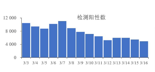 阳性！确认二次感染！固安人注意！3575 作者:一寸月光 帖子ID:191698 阳性,确认,二次,感染,固安人