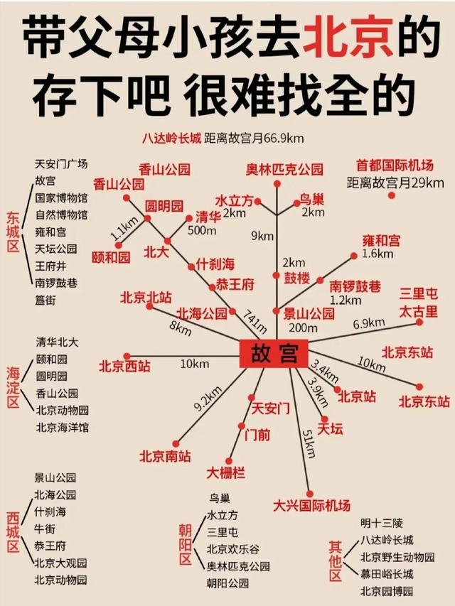 “五一”假期，最强旅游攻略！1154 作者:固安攻略 帖子ID:202348 五一,假期,最强,旅游,旅游攻略