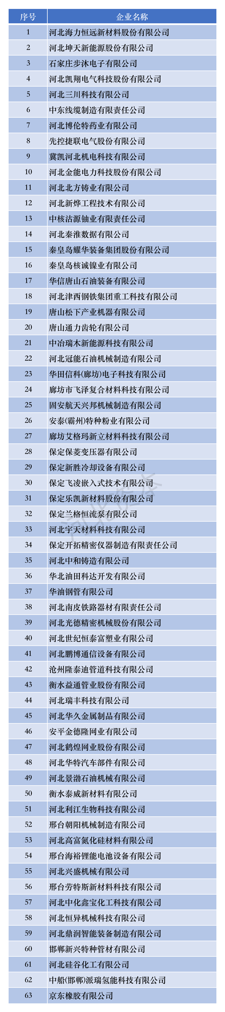 固安1家优质企业上榜！受到国际关注！&gt;&gt;4132 作者:半心半城半回忆 帖子ID:234762 固安,优质,企业,上榜,受到