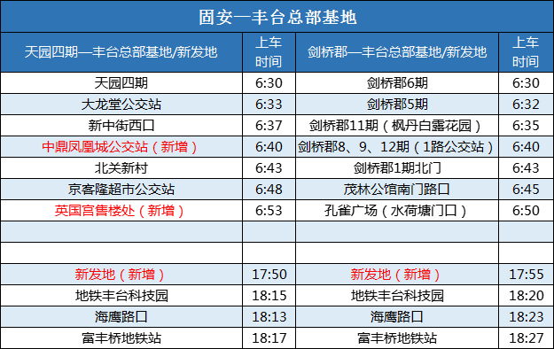 固安人速看！事关定制快巴！新增多个站点>>7420 作者:一寸月光 帖子ID:258053 关于,固安,北京,通勤,定制