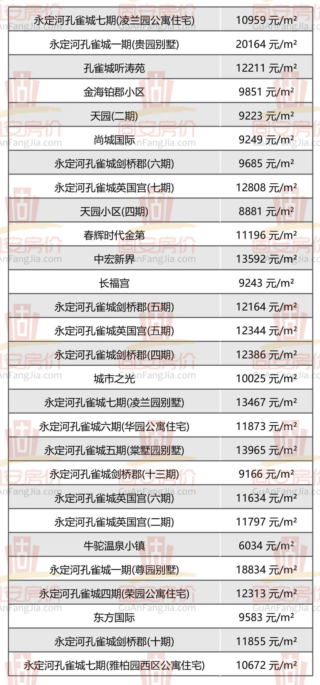 固安房价新鲜出炉，众多小区房价曝光，你家值多少钱？7700 作者:军人的风采 帖子ID:259975 固安,房价,新鲜,出炉,众多