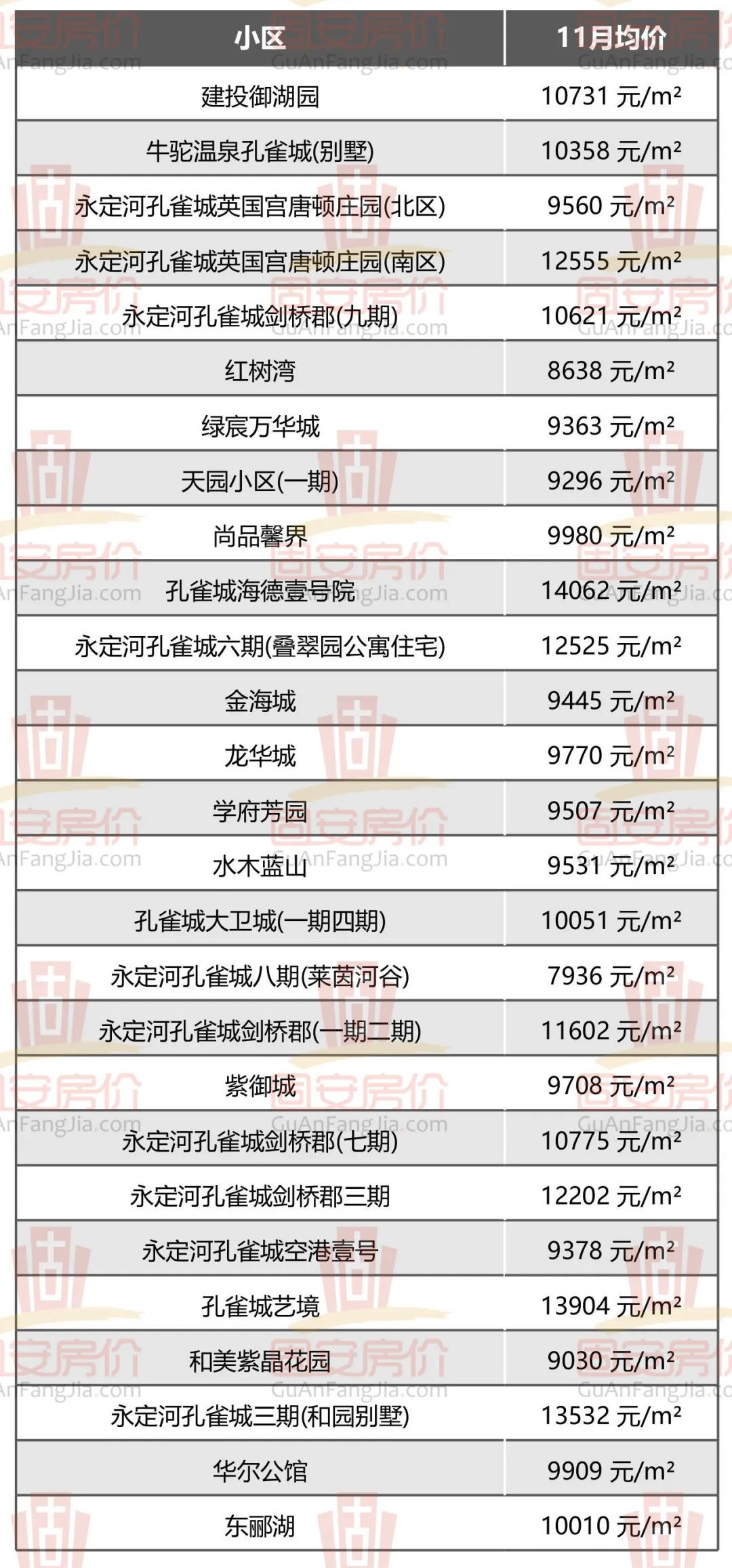 固安房价新鲜出炉，众多小区房价曝光，你家值多少钱？6680 作者:军人的风采 帖子ID:259975 固安,房价,新鲜,出炉,众多