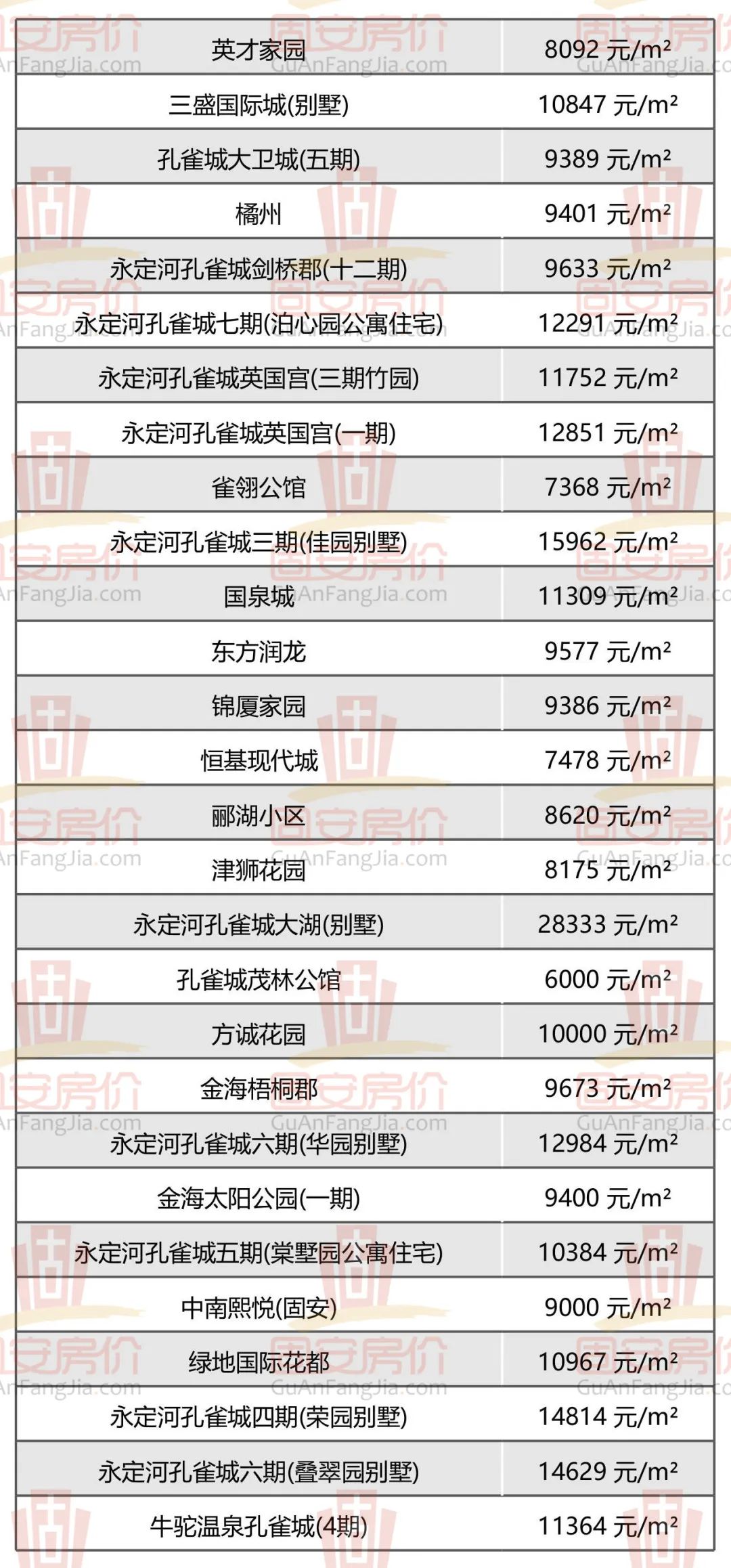 固安房价新鲜出炉，众多小区房价曝光，你家值多少钱？8790 作者:军人的风采 帖子ID:259975 固安,房价,新鲜,出炉,众多