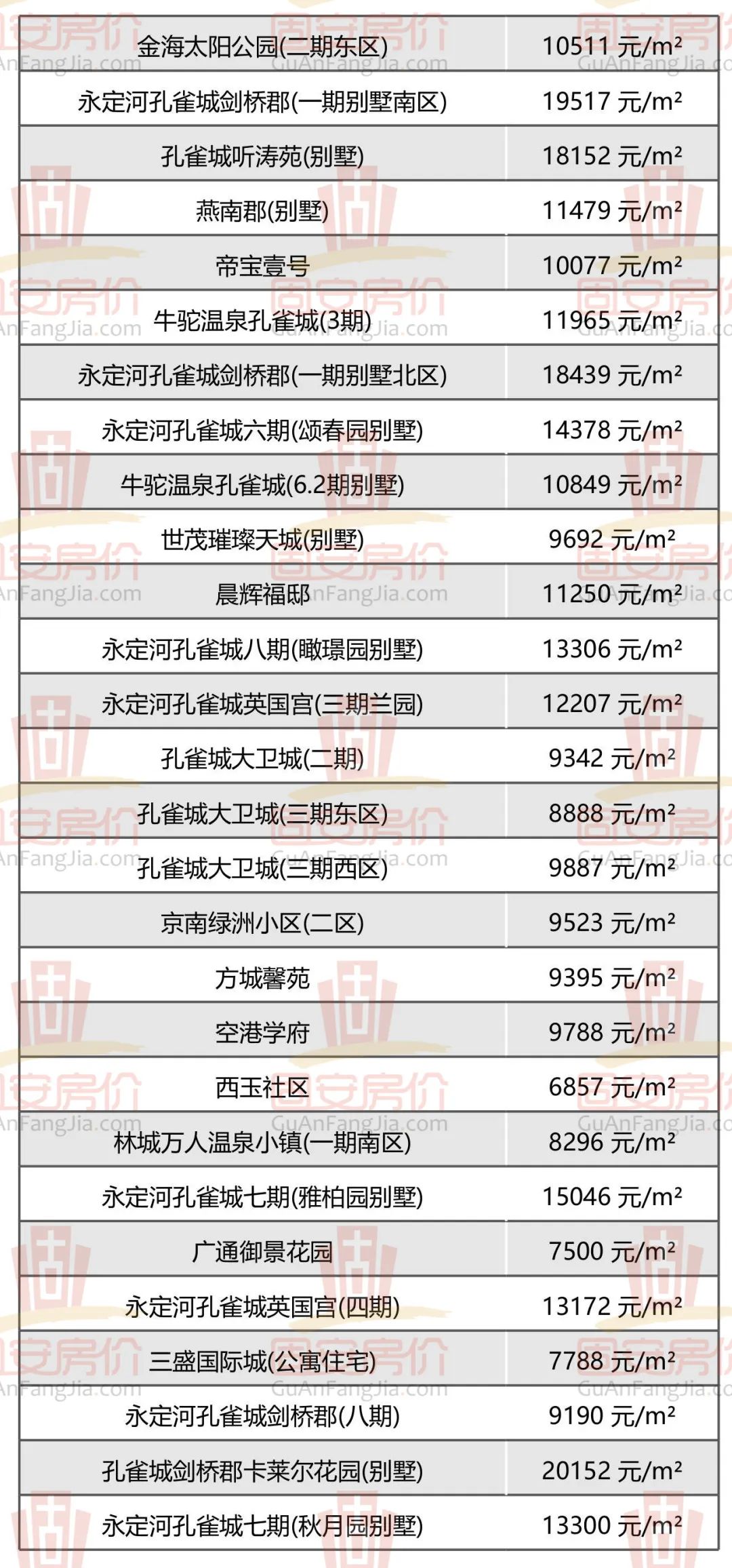 固安房价新鲜出炉，众多小区房价曝光，你家值多少钱？8623 作者:军人的风采 帖子ID:259975 固安,房价,新鲜,出炉,众多