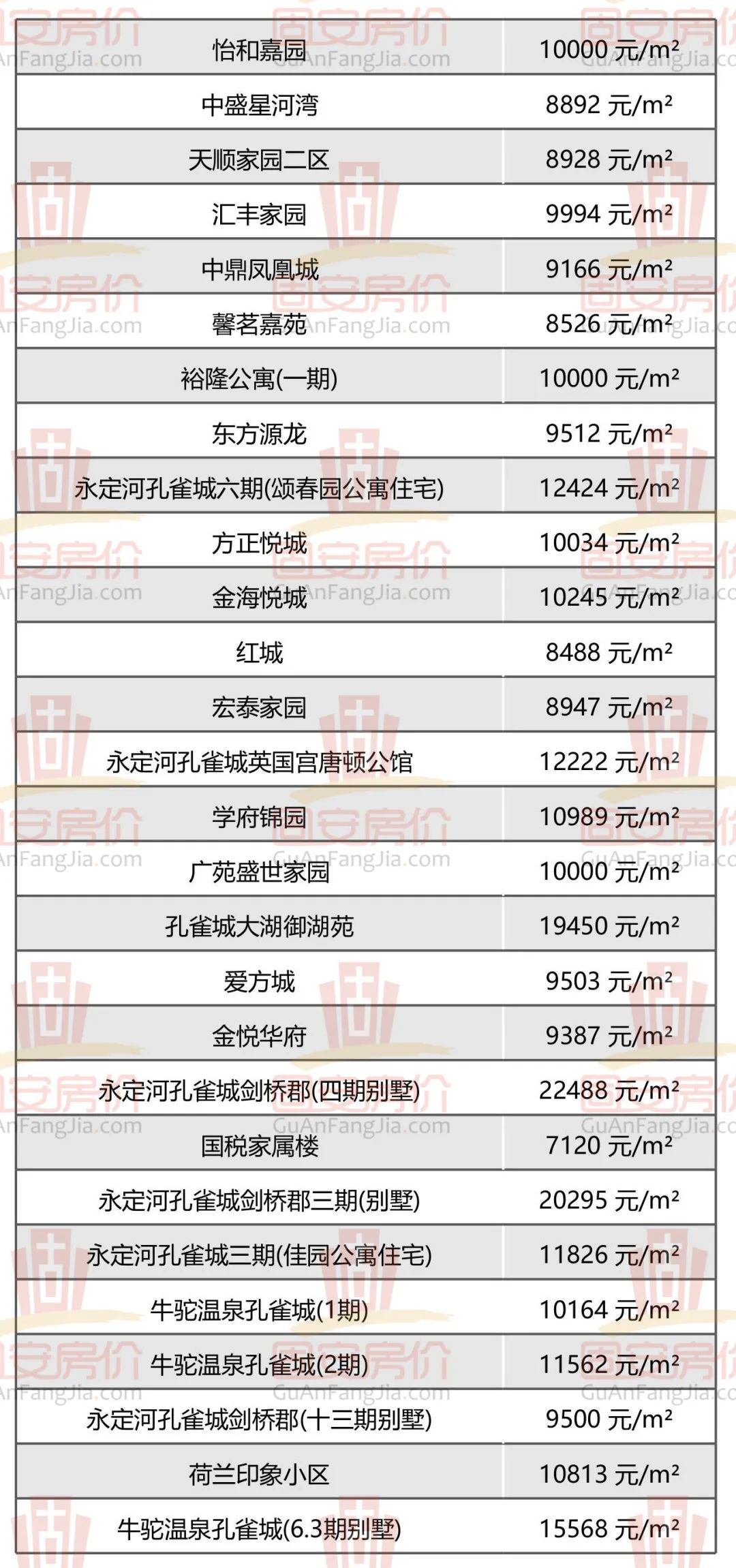 固安房价新鲜出炉，众多小区房价曝光，你家值多少钱？4403 作者:军人的风采 帖子ID:259975 固安,房价,新鲜,出炉,众多