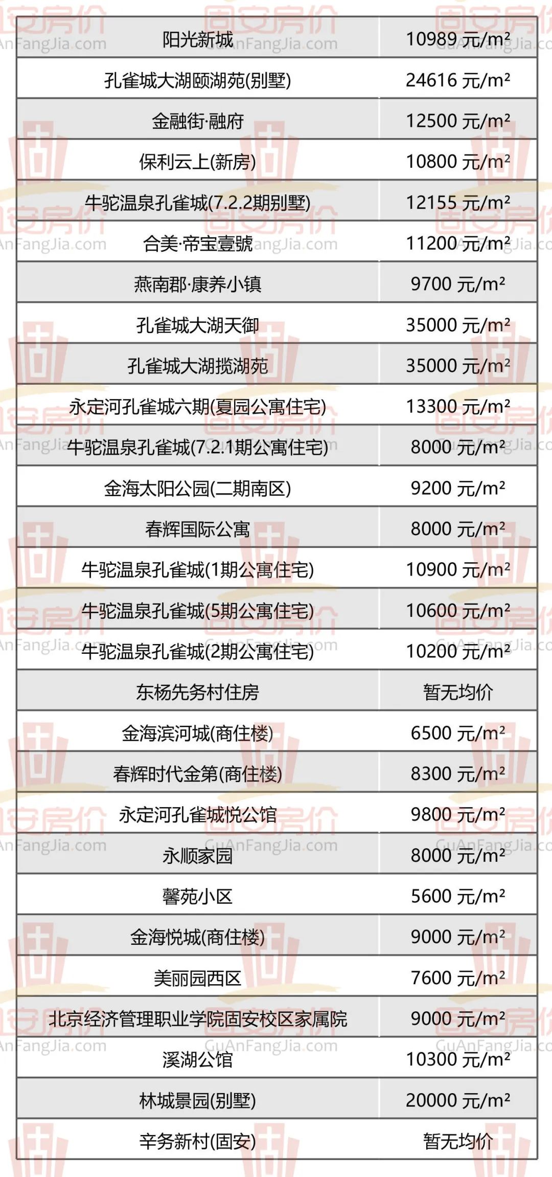 固安房价新鲜出炉，众多小区房价曝光，你家值多少钱？2690 作者:军人的风采 帖子ID:259975 固安,房价,新鲜,出炉,众多