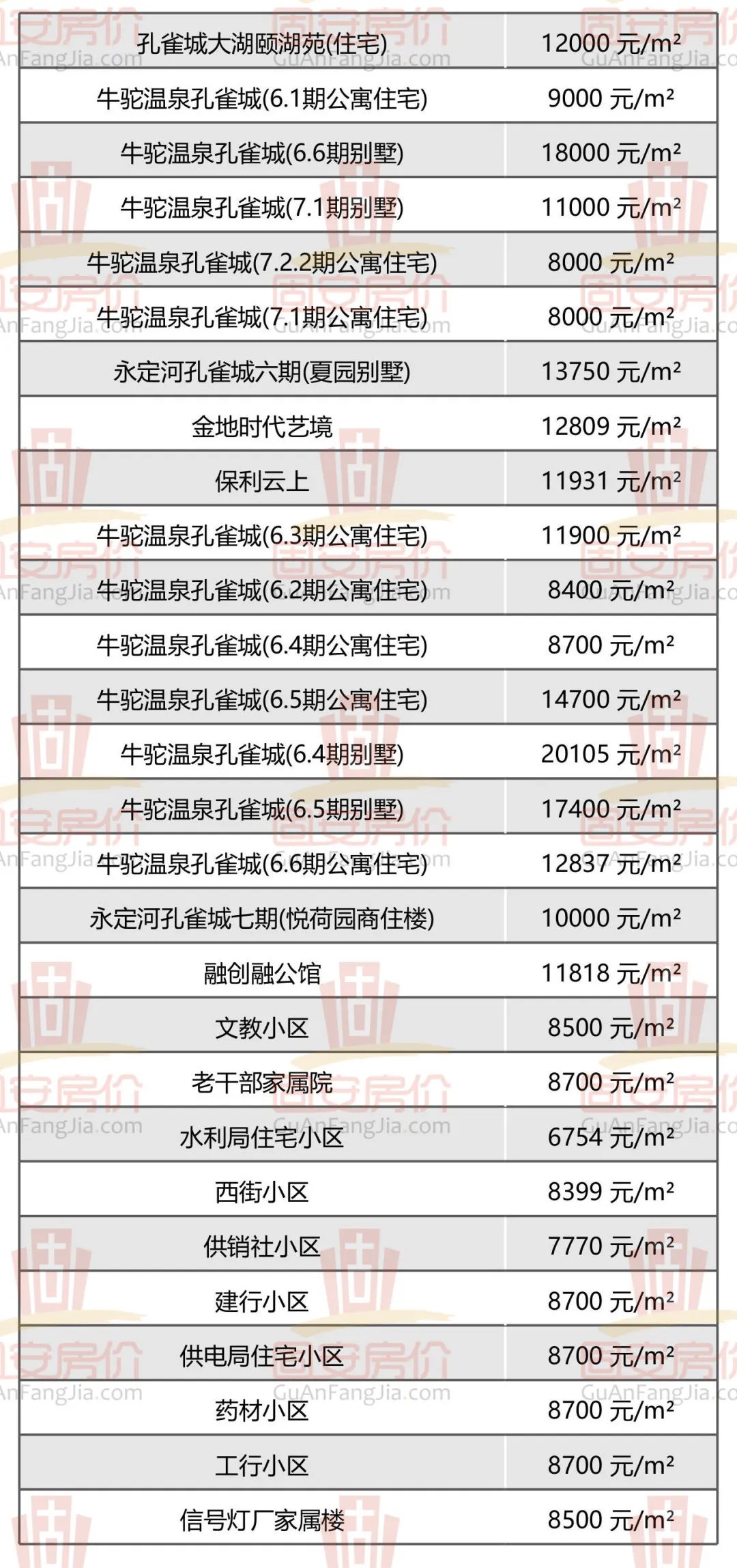 固安房价新鲜出炉，众多小区房价曝光，你家值多少钱？1165 作者:军人的风采 帖子ID:259975 固安,房价,新鲜,出炉,众多