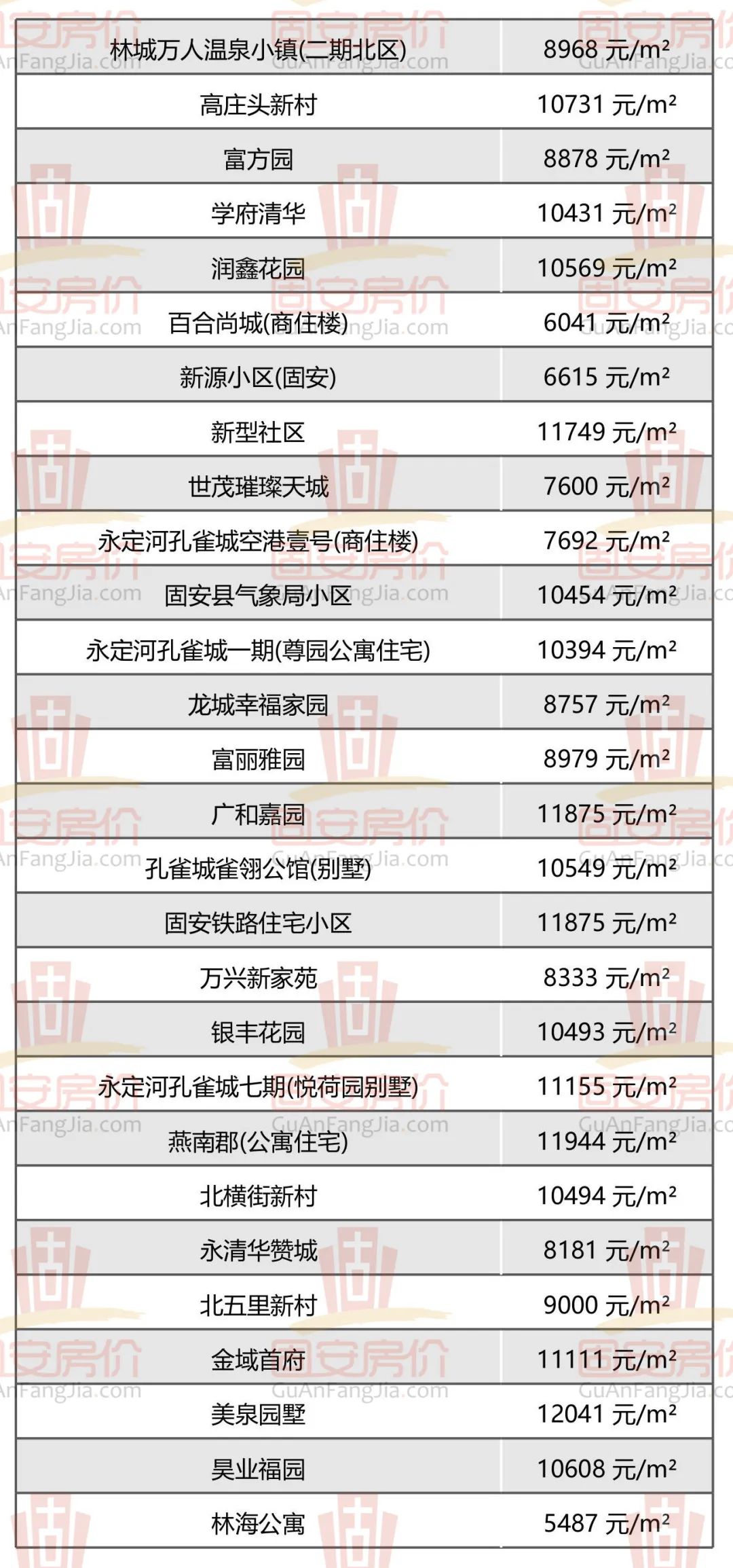 固安房价新鲜出炉，众多小区房价曝光，你家值多少钱？2462 作者:军人的风采 帖子ID:259975 固安,房价,新鲜,出炉,众多