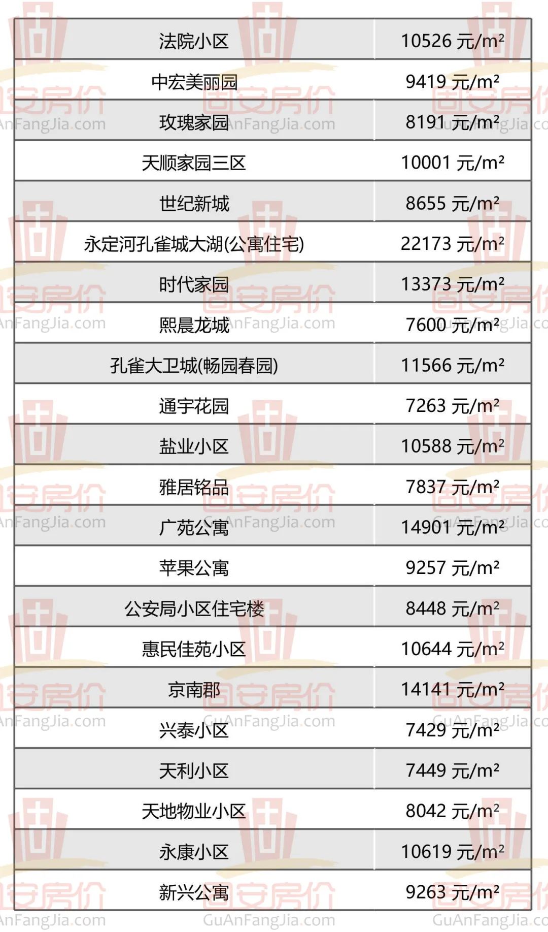 固安房价新鲜出炉，众多小区房价曝光，你家值多少钱？7895 作者:军人的风采 帖子ID:259975 固安,房价,新鲜,出炉,众多