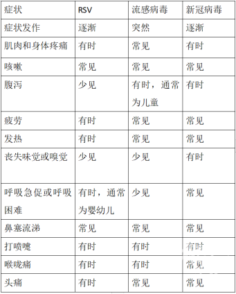 固安人警惕！又一病毒冲上热搜！传染性约为流感的2.5倍！8431 作者:就是有点刚 帖子ID:264575 固安人,警惕,口罩,疫苗,特效药