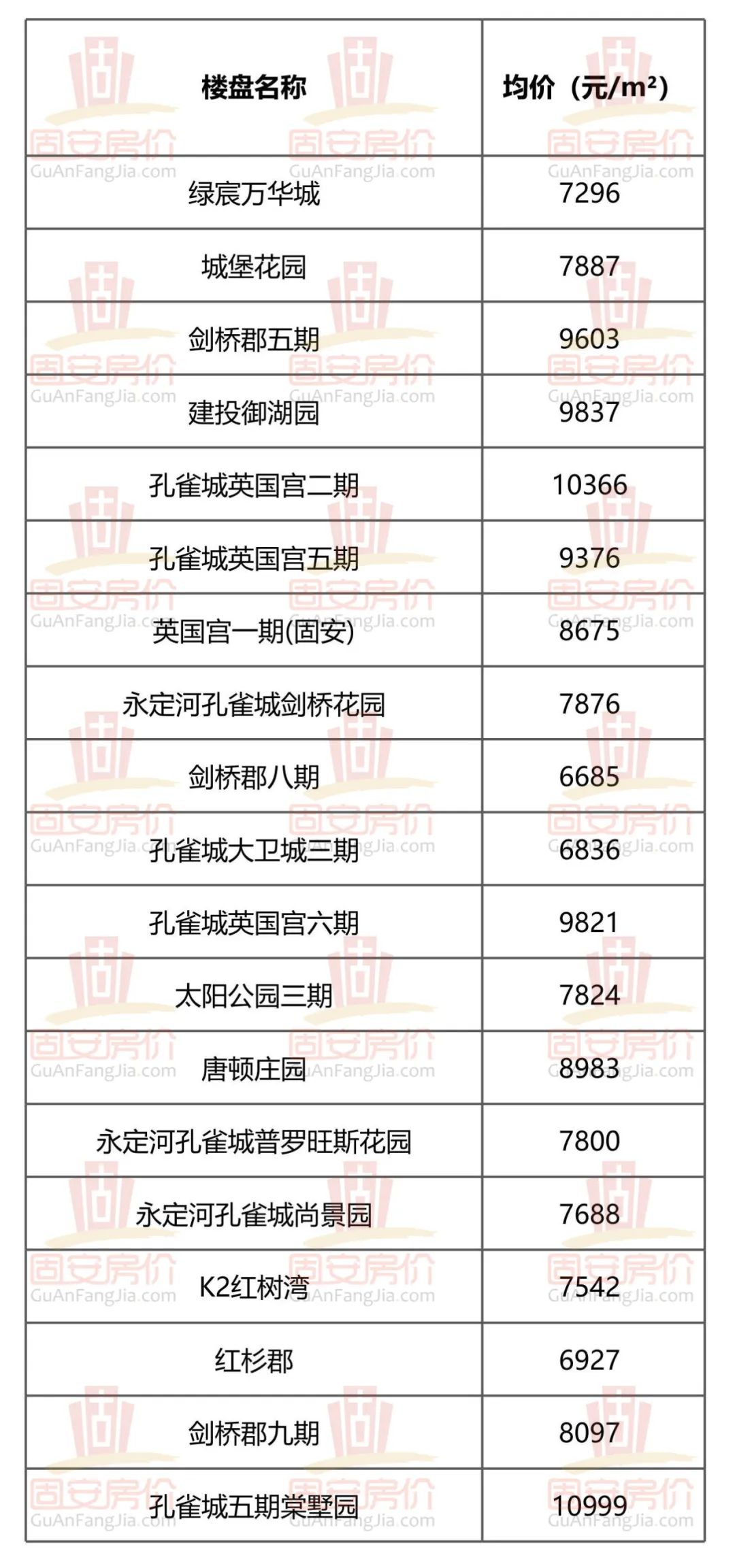 年末将至，固安11月份房价大曝光！影响大批买房人...7349 作者:半心半城半回忆 帖子ID:267167 年末,将至,固安,月份,房价