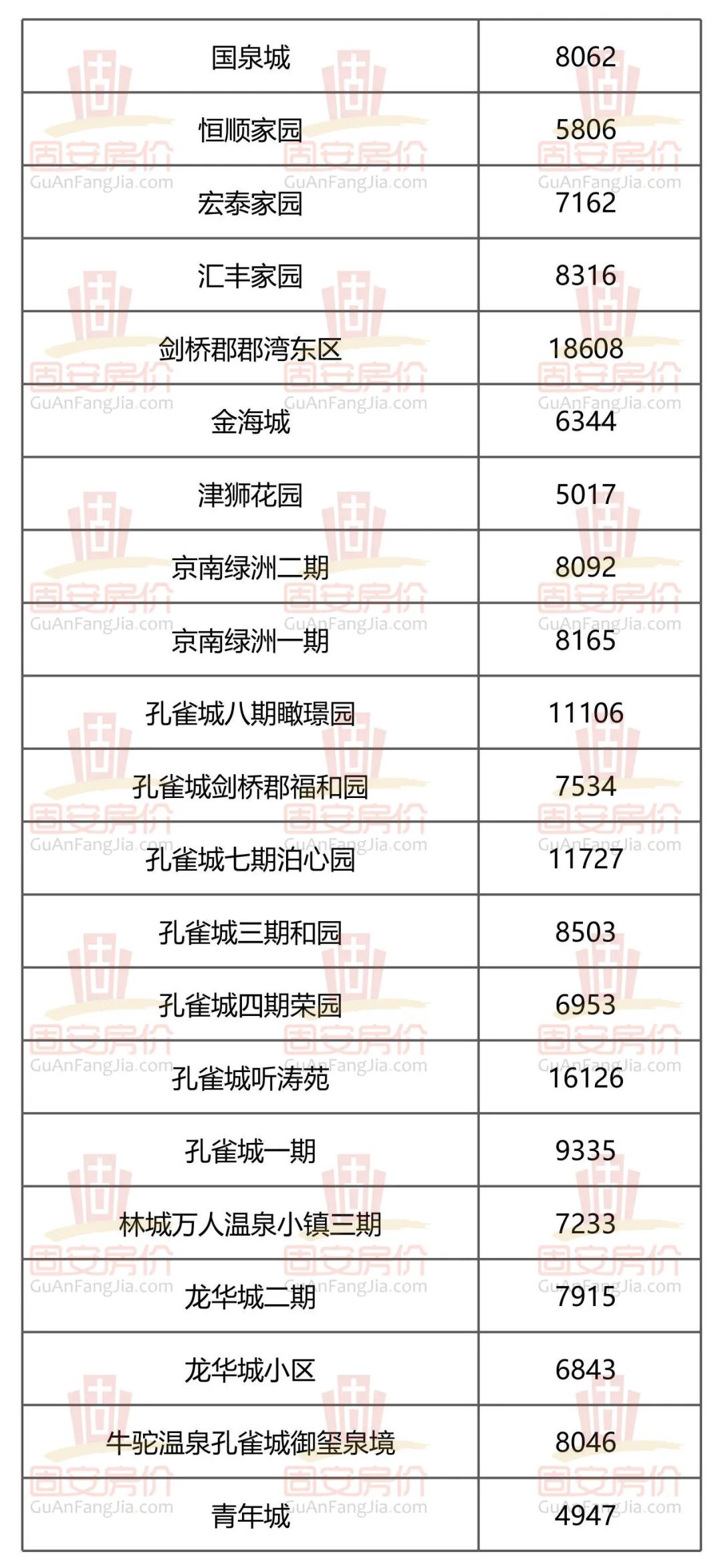 年末将至，固安11月份房价大曝光！影响大批买房人...3105 作者:半心半城半回忆 帖子ID:267167 年末,将至,固安,月份,房价