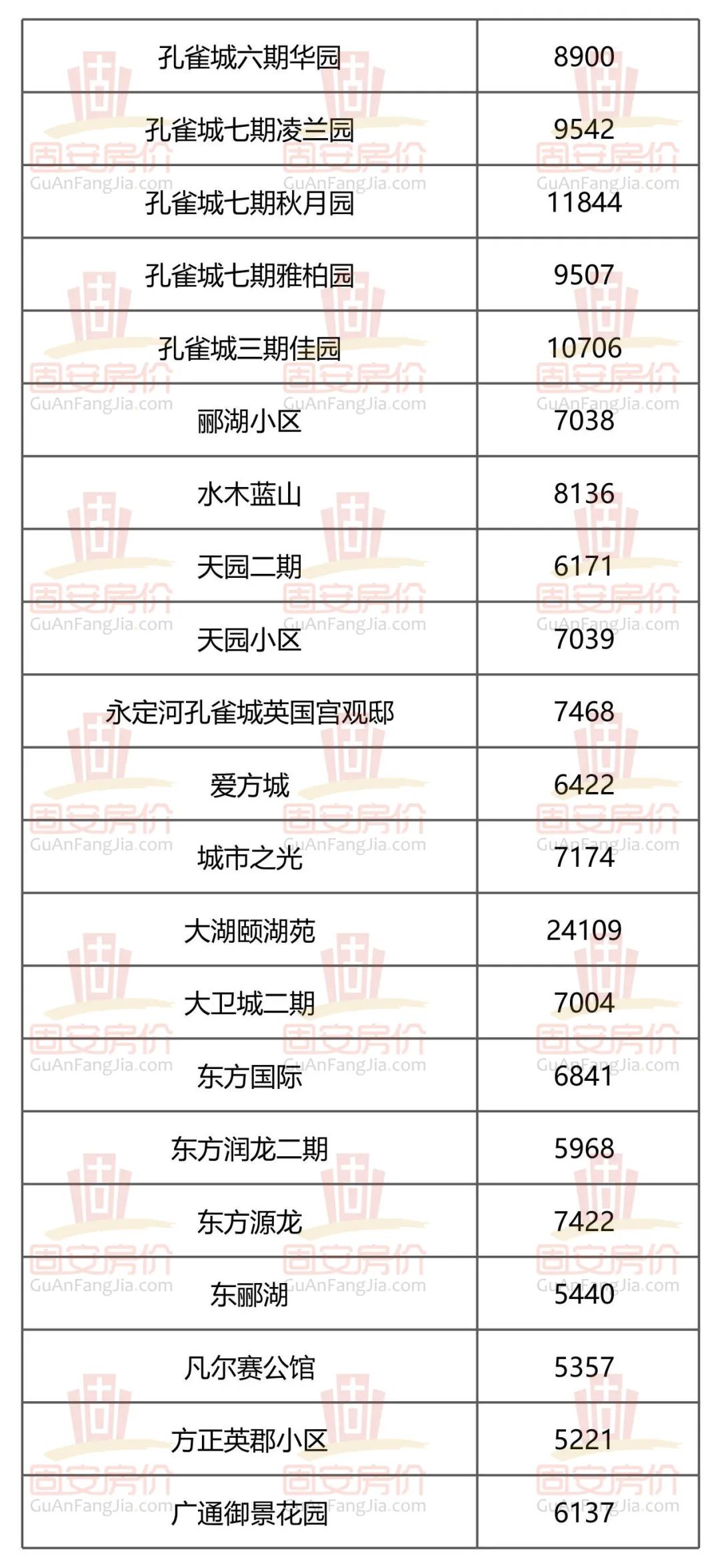 年末将至，固安11月份房价大曝光！影响大批买房人...1337 作者:半心半城半回忆 帖子ID:267167 年末,将至,固安,月份,房价