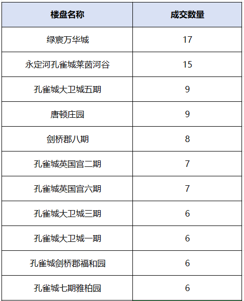 年末将至，固安11月份房价大曝光！影响大批买房人...5922 作者:半心半城半回忆 帖子ID:267167 年末,将至,固安,月份,房价