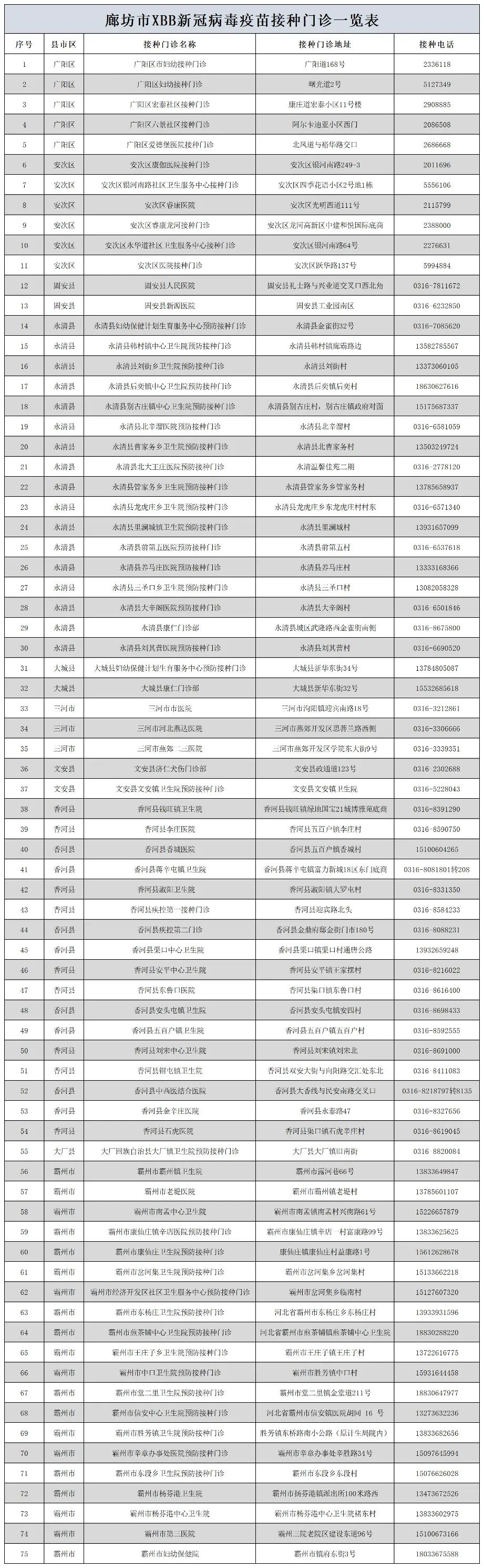 @固安人：符合条件的人群可尽快接种XBB新冠病毒疫苗&gt;&gt;8960 作者:半心半城半回忆 帖子ID:270096 固安人,符合,条件,人群,尽快