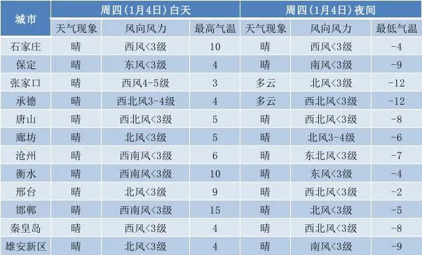 @固安人！10.7℃，全国平均气温创历史新高&gt;&gt;188 作者:一寸月光 帖子ID:274946 全国,全国平,平均气温,历史,历史新高