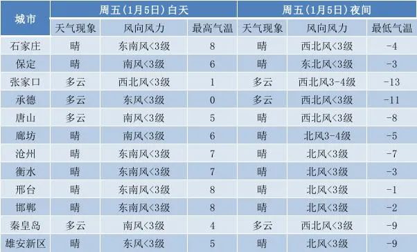 @固安人！10.7℃，全国平均气温创历史新高&gt;&gt;2161 作者:一寸月光 帖子ID:274946 全国,全国平,平均气温,历史,历史新高