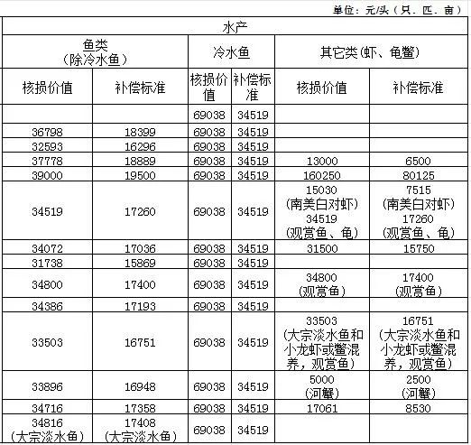 固安人注意！蓄滞洪区补偿标准来了！&gt;&gt;6251 作者:嘻嘻焙 帖子ID:276565 补偿,标准,来了