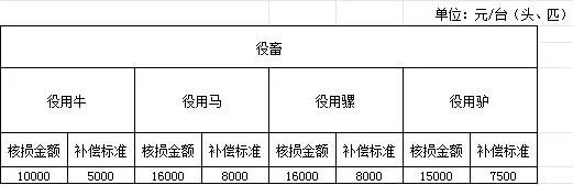 固安人注意！蓄滞洪区补偿标准来了！&gt;&gt;7429 作者:嘻嘻焙 帖子ID:276565 补偿,标准,来了