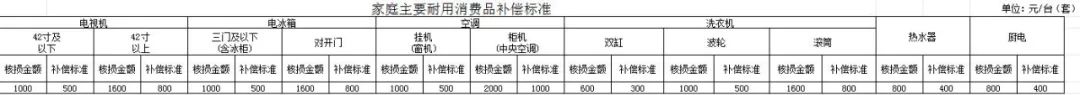 固安人注意！蓄滞洪区补偿标准来了！&gt;&gt;8940 作者:嘻嘻焙 帖子ID:276565 补偿,标准,来了