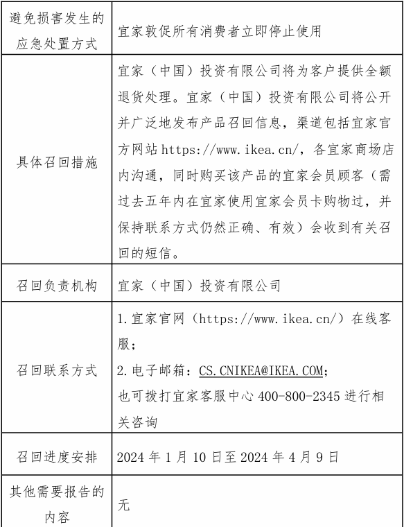 固安人速查，这款充电器紧急召回！看看你家有吗6340 作者:一寸月光 帖子ID:277646 速查,这款,紧急,召回,看看