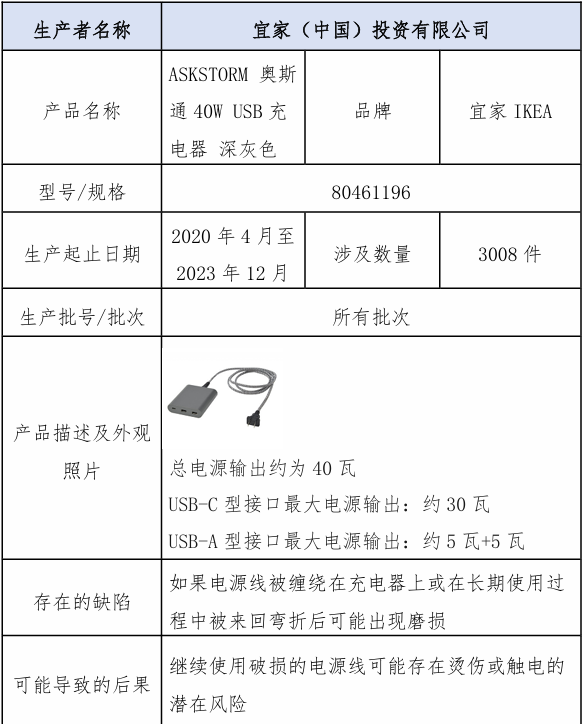 固安人速查，这款充电器紧急召回！看看你家有吗6415 作者:一寸月光 帖子ID:277646 速查,这款,紧急,召回,看看