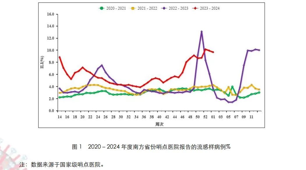 流感突至，“甲流刚好又感染乙流”9783 作者:叫我大叔0713 帖子ID:277954 流感,甲流,刚好,感染