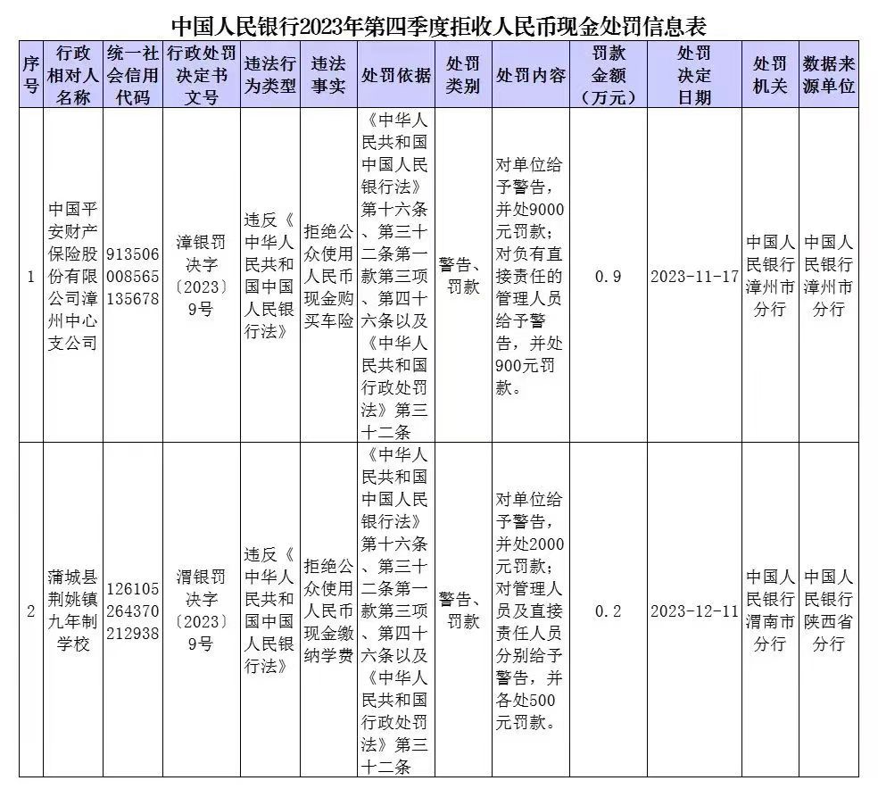 拒收人民币现金，罚！7309 作者:半心半城半回忆 帖子ID:279323 拒收,人民币,人民币现金,现金