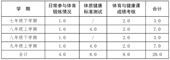 事关中考！重大调整！固安立即执行...5824 作者:就是有点刚 帖子ID:279656 中考,重大,调整,固安,立即