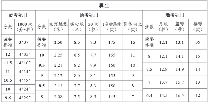 事关中考！重大调整！固安立即执行...2306 作者:就是有点刚 帖子ID:279656 中考,重大,调整,固安,立即