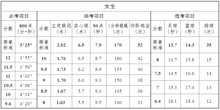 事关中考！重大调整！固安立即执行...6746 作者:就是有点刚 帖子ID:279656 中考,重大,调整,固安,立即