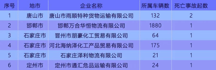 曝光！2023年交通安全高风险运输企业名单已发布！廊坊多家上榜&gt;&gt;1776 作者:网中的鱼 帖子ID:280204 曝光,2023年,交通,交通安全,安全