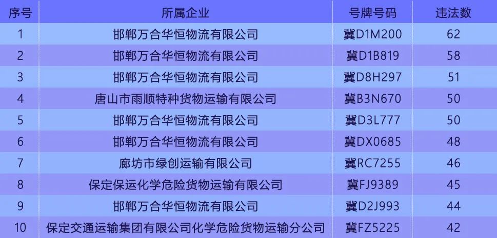 曝光！2023年交通安全高风险运输企业名单已发布！廊坊多家上榜&gt;&gt;928 作者:网中的鱼 帖子ID:280204 曝光,2023年,交通,交通安全,安全