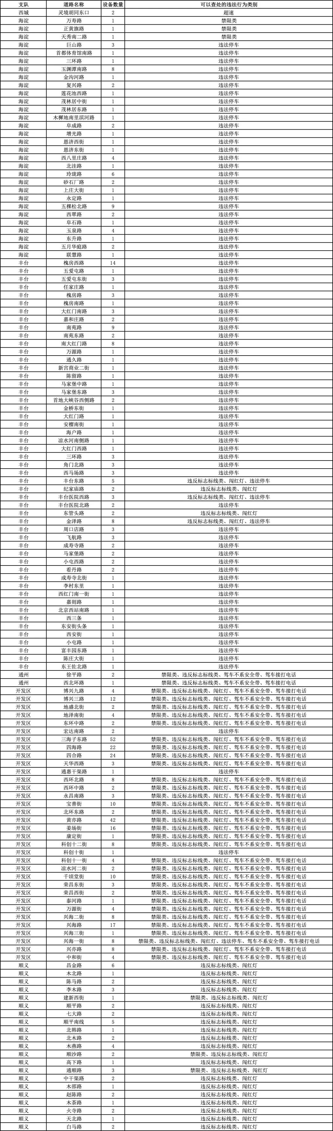 固安人进京注意！当心被罚，北京新增&gt;&gt;&gt;8610 作者:半心半城半回忆 帖子ID:280625 固安人,进京,注意,当心,北京