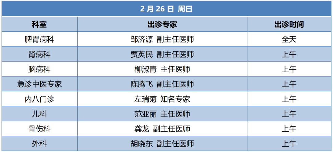 建议固安人收藏！北京多家医院开放夜间及周末门诊！1739 作者:和西瓜逛街 帖子ID:293160 建议,固安人,收藏,北京,多家