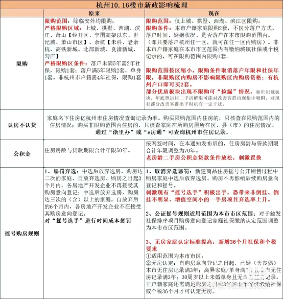 政策狂飙！楼市再传重磅消息！一夜间楼市风向迎来大反转！4560 作者:和西瓜逛街 帖子ID:308117 政策,狂飙,楼市,消息,一夜