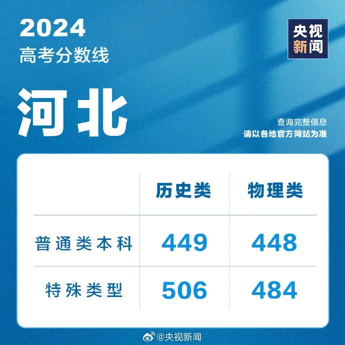 刚刚，2024河北高考一分一档表公布！快查你排多少名，报志愿全靠它9672 作者:固安攻略 帖子ID:320440 刚刚,河北,高考,一分,一档