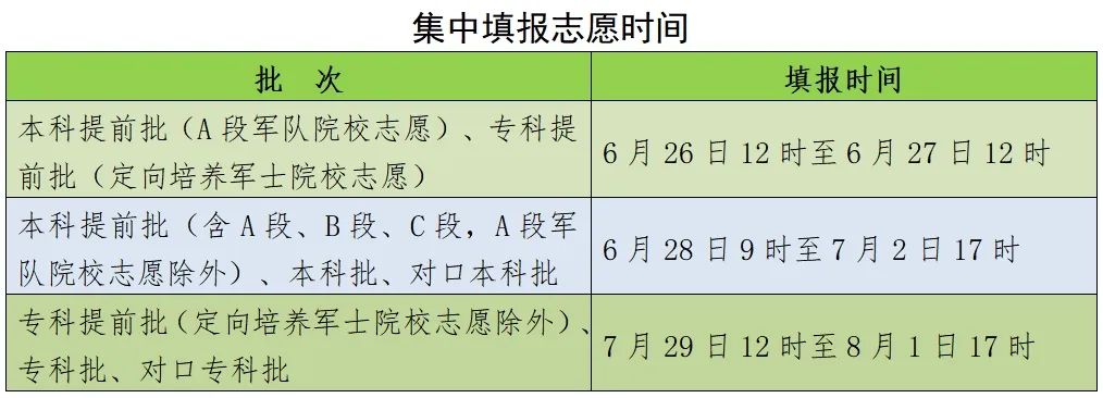 刚刚，2024河北高考一分一档表公布！快查你排多少名，报志愿全靠它6957 作者:固安攻略 帖子ID:320440 刚刚,河北,高考,一分,一档