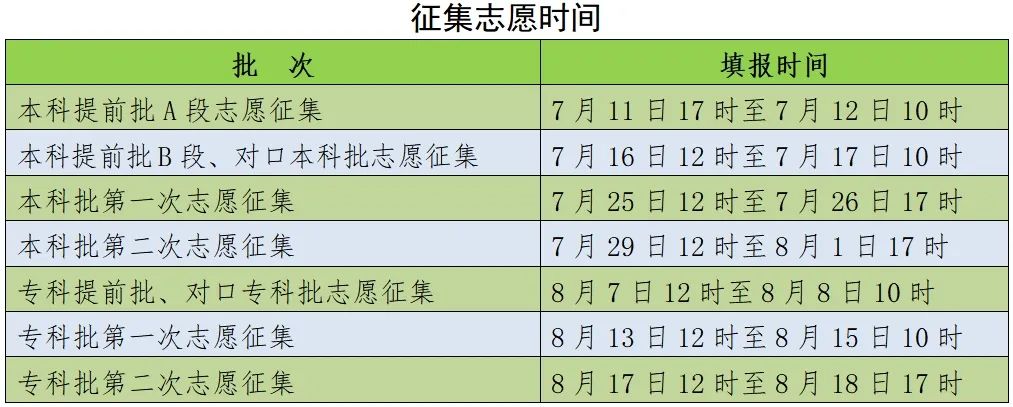 刚刚，2024河北高考一分一档表公布！快查你排多少名，报志愿全靠它3272 作者:固安攻略 帖子ID:320440 刚刚,河北,高考,一分,一档