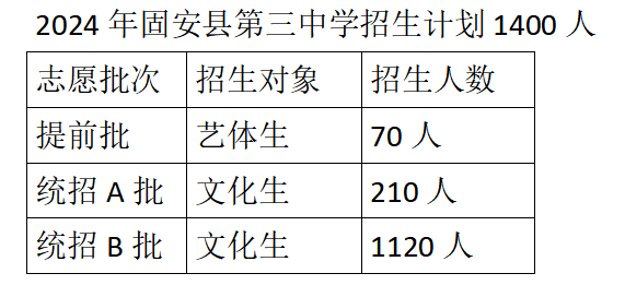 可以查分啦！2024年廊坊中考成绩公布！附固安中学志愿填报指南！5611 作者:固安攻略 帖子ID:323201 刚刚,2024年,廊坊,中考,成绩